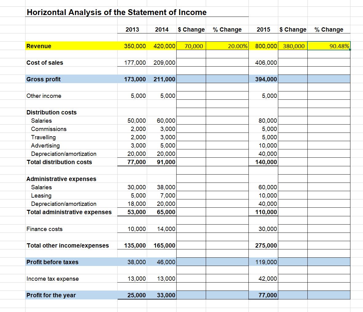 Horizontal Analysis Of The Statement Of 