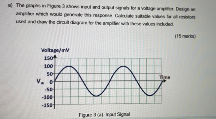 Solved a) The graphs in Figure 3 shows input and output | Chegg.com