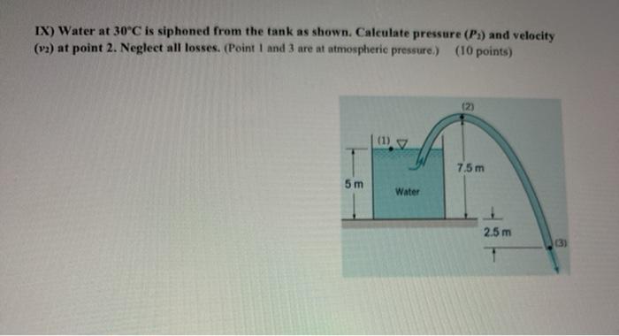 Solved IX) Water at 30°C is siphoned from the tank as shown. | Chegg.com