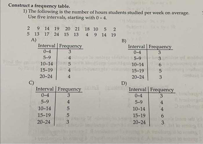 Solved Construct A Frequency Table. 1) The Following Is The | Chegg.com