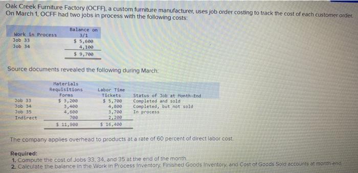 Solved Oak Creek Furniture Factory (OCFF), a custom | Chegg.com