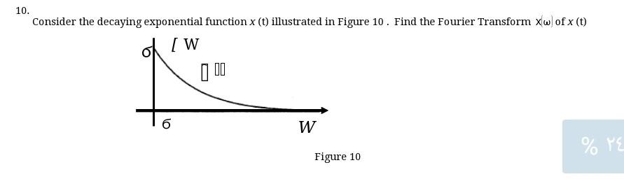 10. Consider the decaying exponential function \( x(\mathrm{t}) \) illustrated in Figure 10. Find the Fourier Transform \( x(