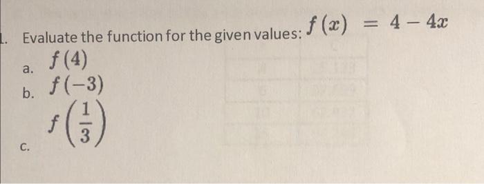 Solved = 4 - 4x 1. Evaluate the function for the given | Chegg.com