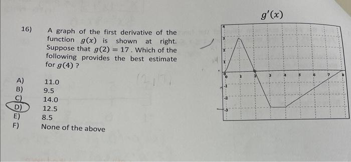 Solved 16) A graph of the first derivative of the function | Chegg.com