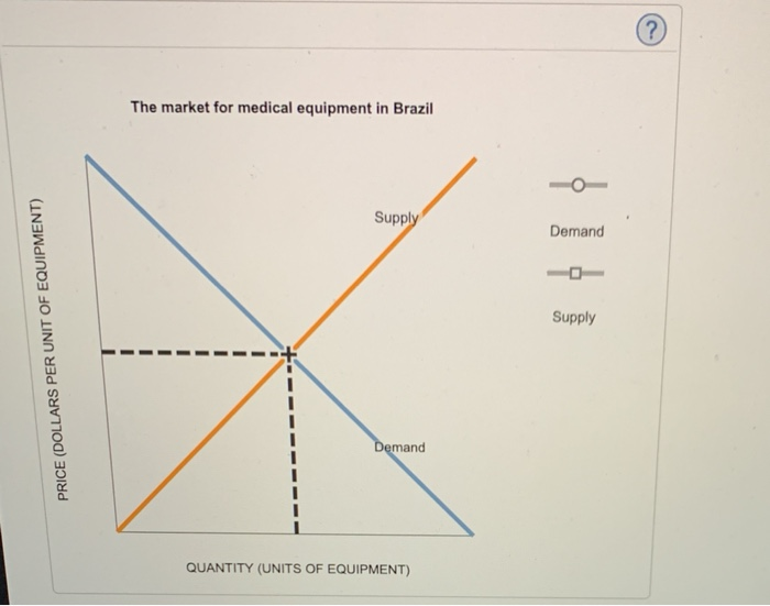 Consider the economy of Brazil, which produces coffee | Chegg.com