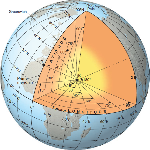 Solved: Figure 1 represents an idealized Earth, with Point B it ...