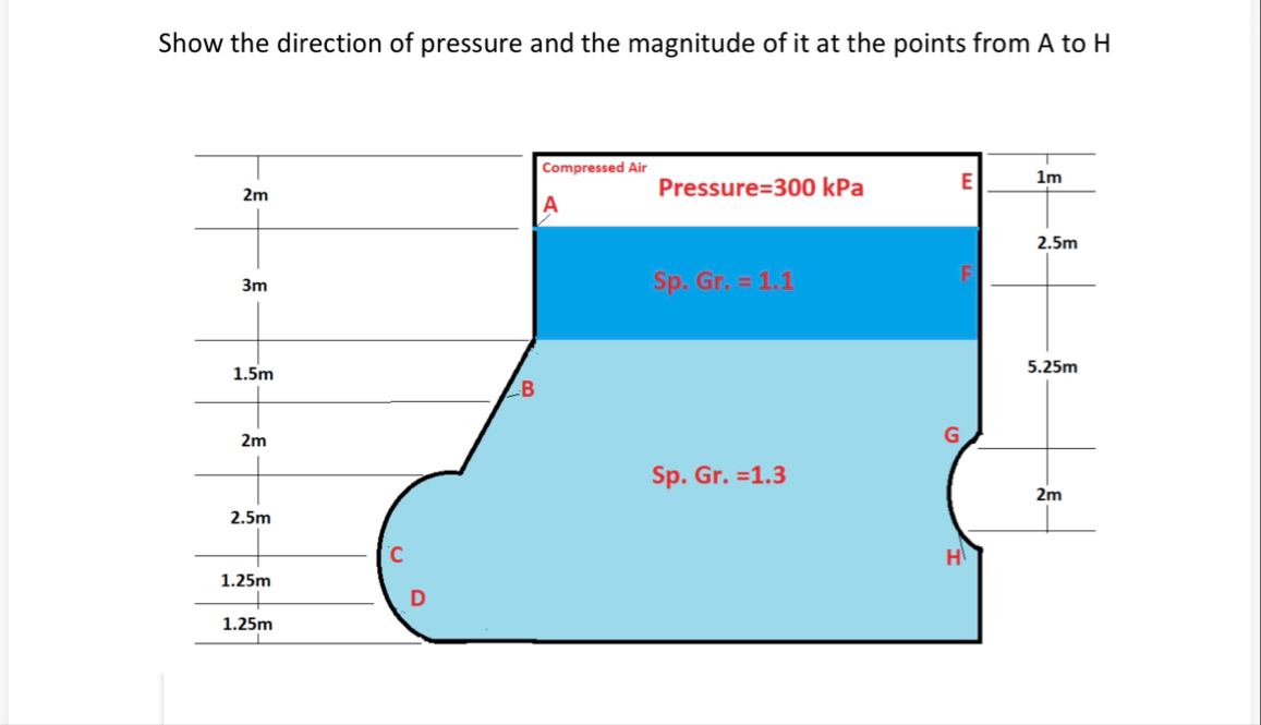 Solved Show the direction of pressure and the magnitude of | Chegg.com