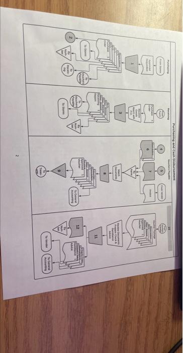 Solved The next page shows a sample flowchart that is like | Chegg.com