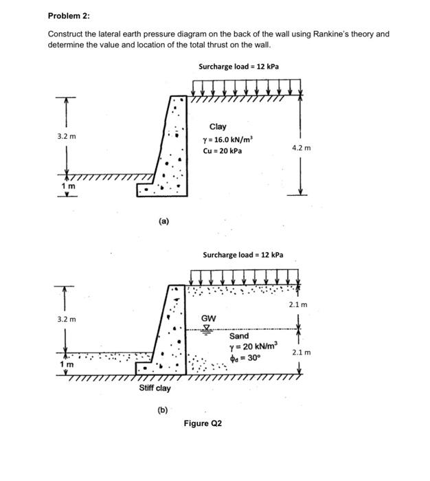 Solved Construct the lateral earth pressure diagram on the | Chegg.com