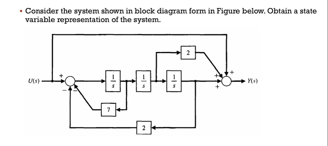 Consider the system shown in block diagram form in | Chegg.com