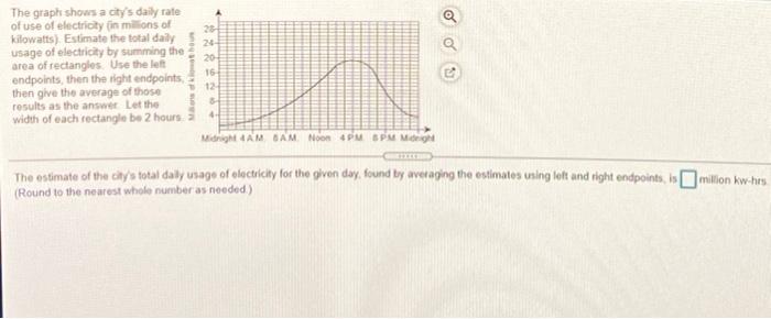 Solved 16 The graph shows a city's daily rate of use of | Chegg.com