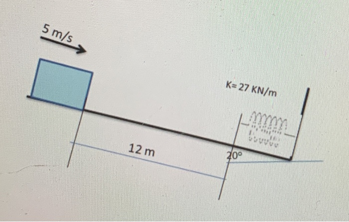 Solved A spring is used to stop 80 kg package which is | Chegg.com