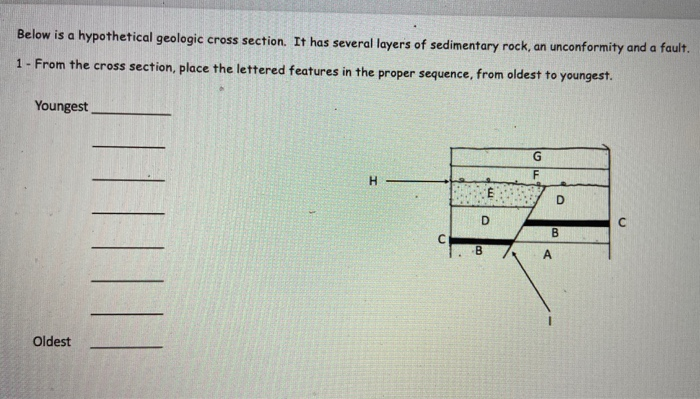 Solved Below is a hypothetical geologic cross section. It | Chegg.com