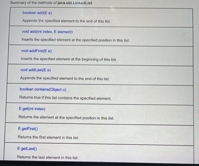 Solved Summary of the methods of java.util.LinkedList | Chegg.com