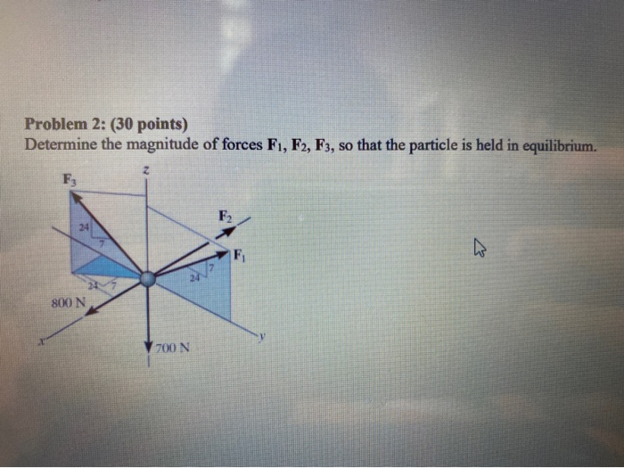 Solved Determine The Magnitude Pf Forces F1 F2 F3 So The