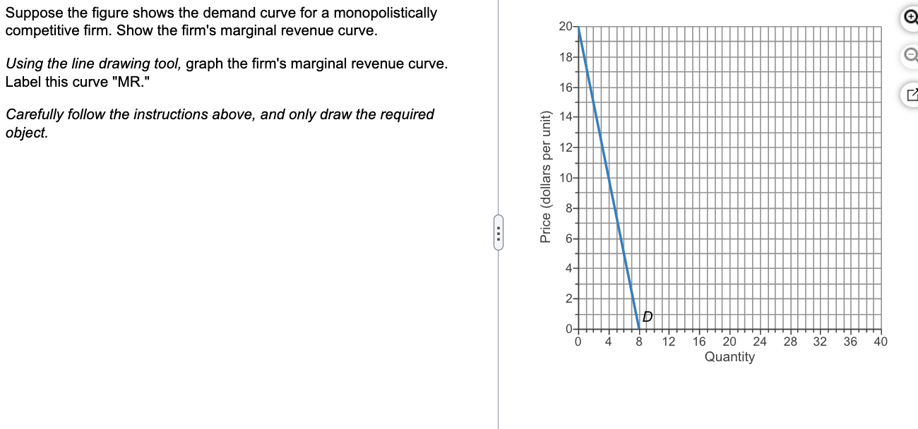 Solved Suppose the figure shows the demand curve for a | Chegg.com