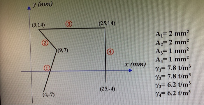 Solved What Is The Y Distance Of The Center Of Gravity Of Chegg Com