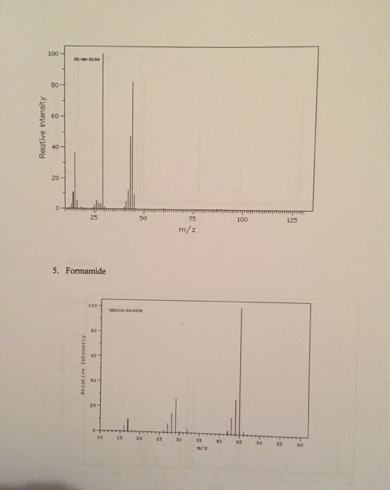 Solved 1. GC/MS Given the following GC-MS spectra. A. Draw | Chegg.com