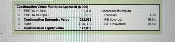 Solved Given The Information In The Projected Income | Chegg.com