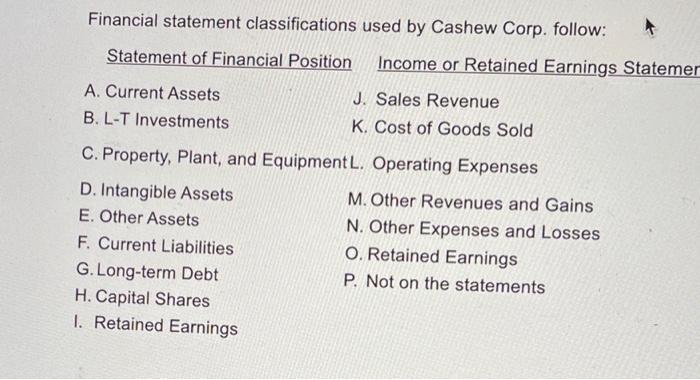 Solved Financial Statement Classifications Used Bv Cashew 5117