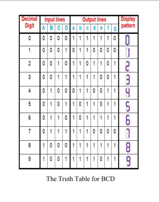 Solved Combinational Circuit For BCD H.W.: Design The | Chegg.com