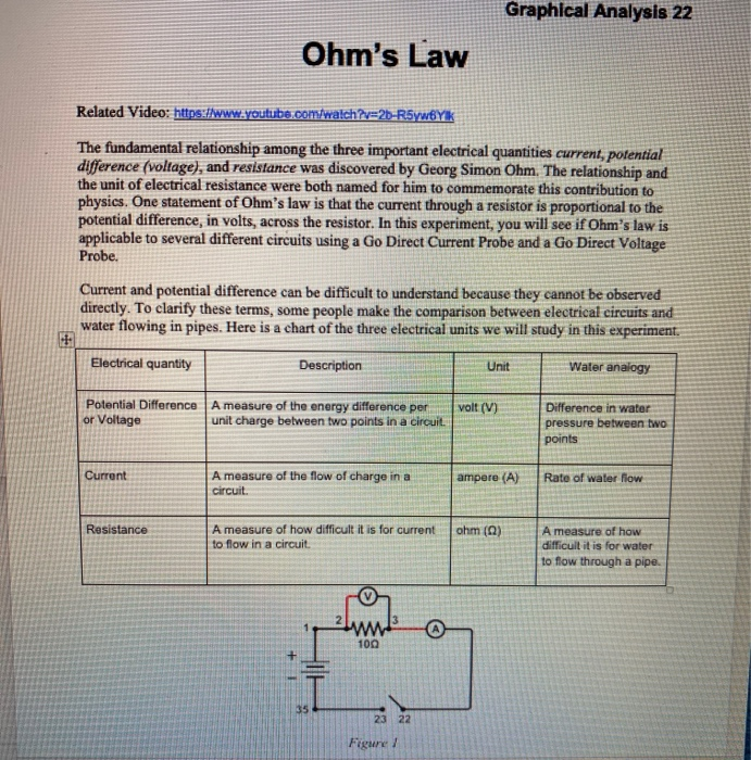 Solved Graphical Analysis 22 Ohm's Law Related Video: | Chegg.com