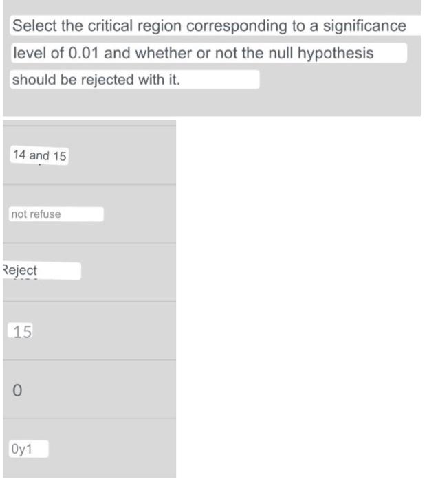 Select the critical region corresponding to a significance level of 0.01 and whether or not the null hypothesis should be rej