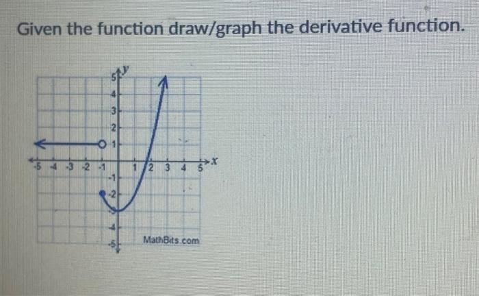 Solved Given the function draw/graph the derivative | Chegg.com