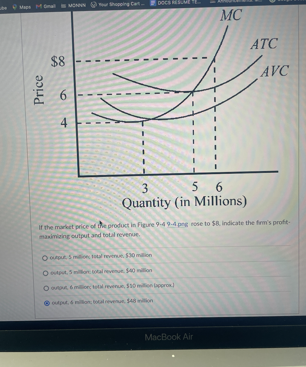Solved If the market price of the product in Figure | Chegg.com