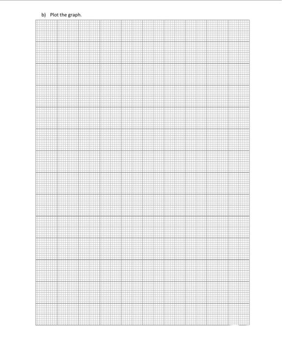 Solved 1. a) Draw up a table of values for y=x2+3x for | Chegg.com