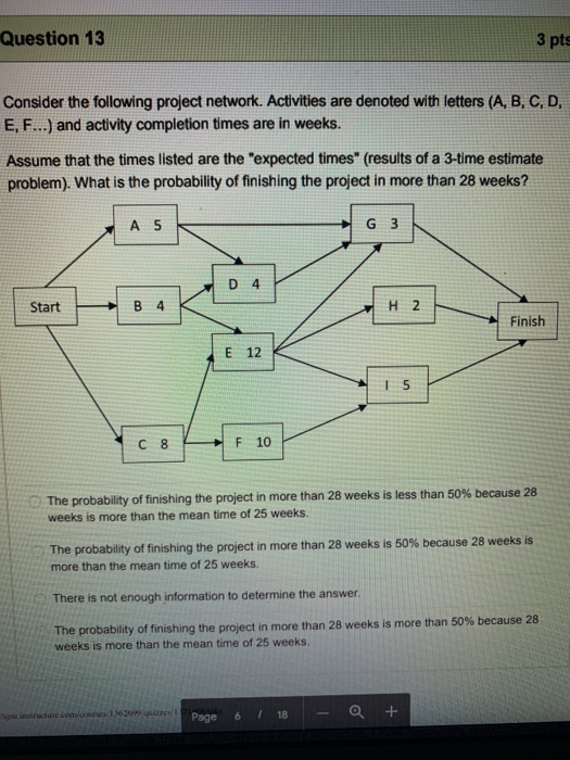 Solved Question 13 3 pts Consider the following project | Chegg.com