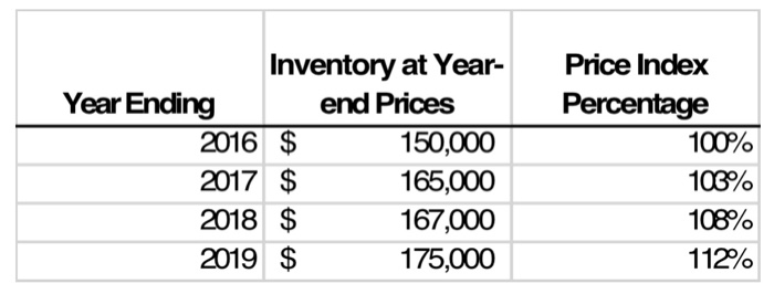 Solved A) Calculate The End-of-year Inventory At Base Year | Chegg.com