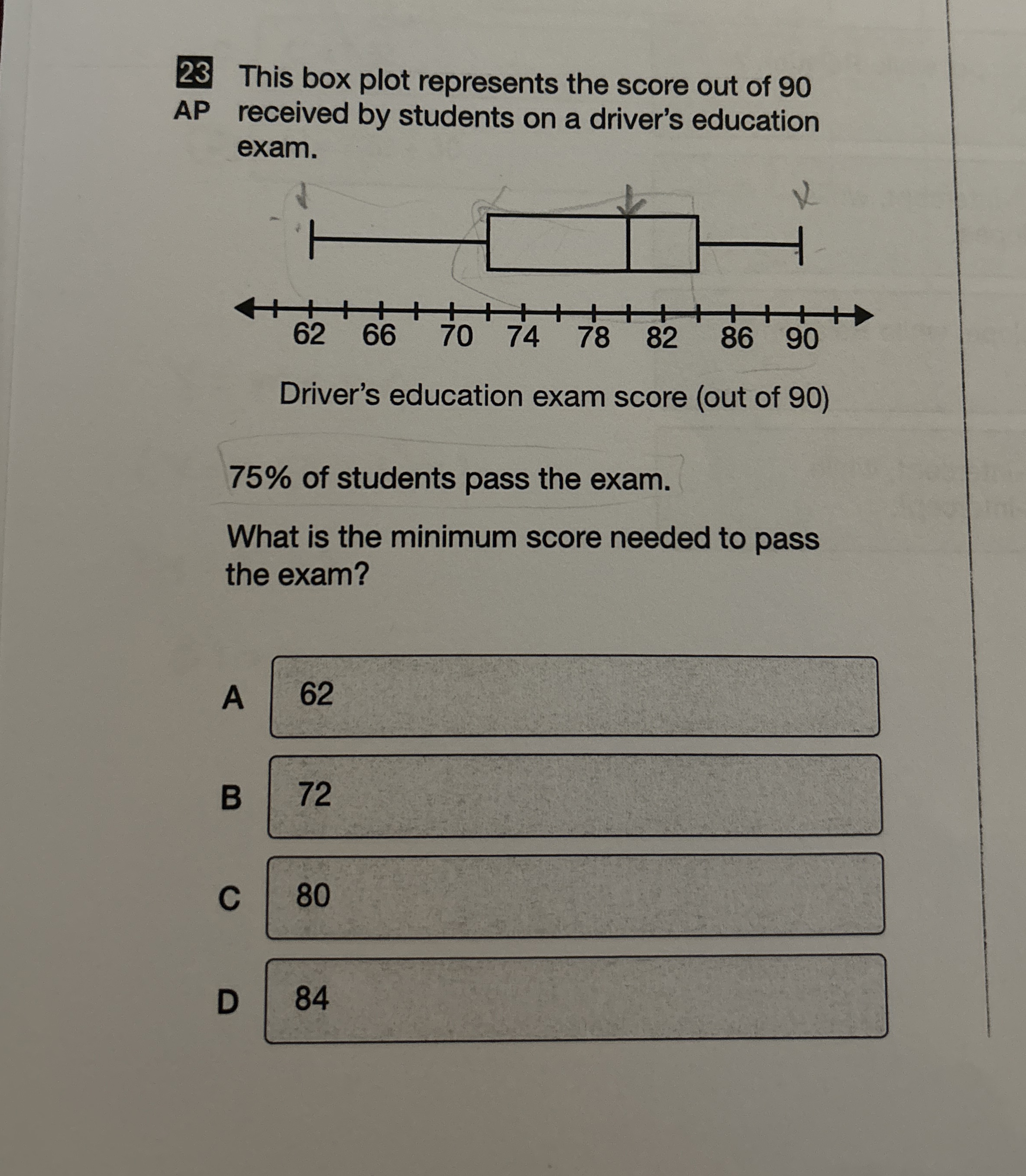 Solved 23 This box plot represents the score out of 90 AP | Chegg.com