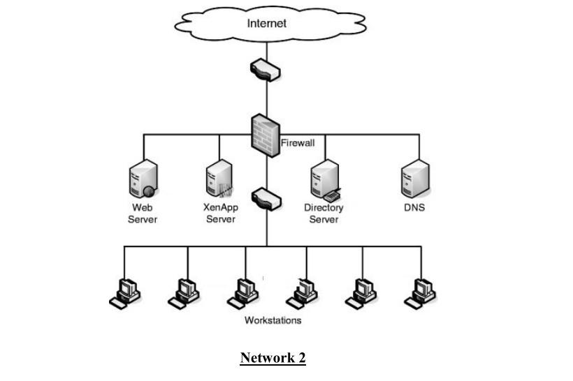 Solved Q2. Re-draw the following insecure network after | Chegg.com