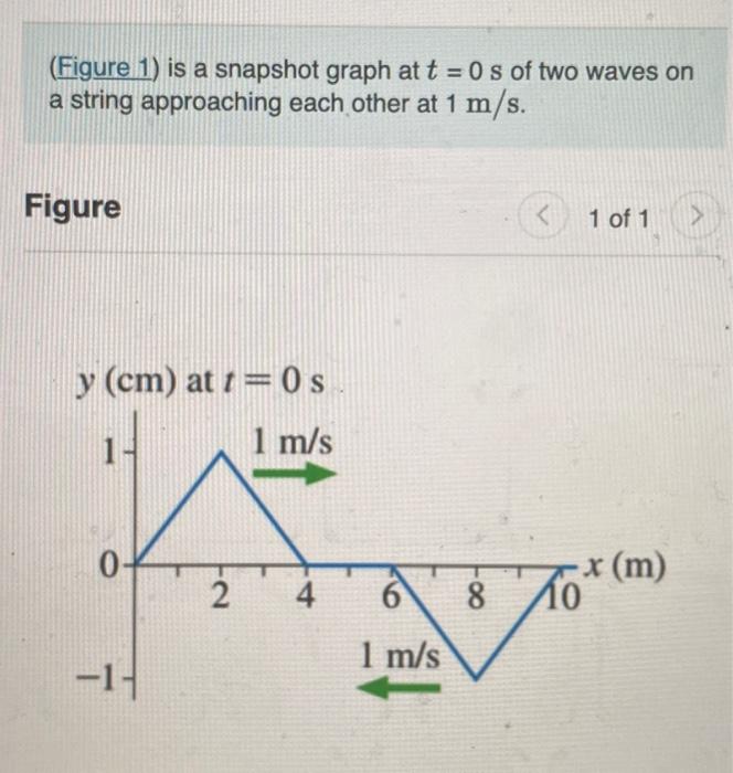 Solved Figure 1 Is A Snapshot Graph At T 0 S Of Two Waves