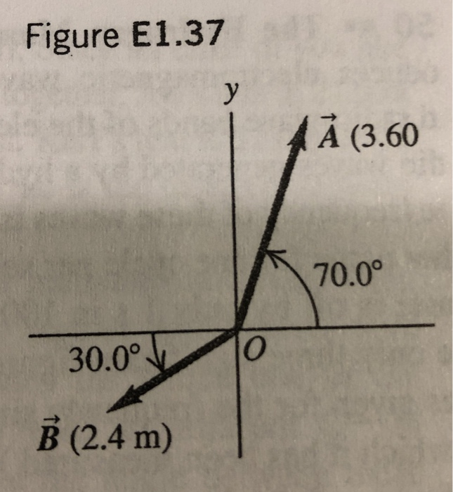 Solved For The Two Vectors A And B In Fig1.37, Find (a) The | Chegg.com