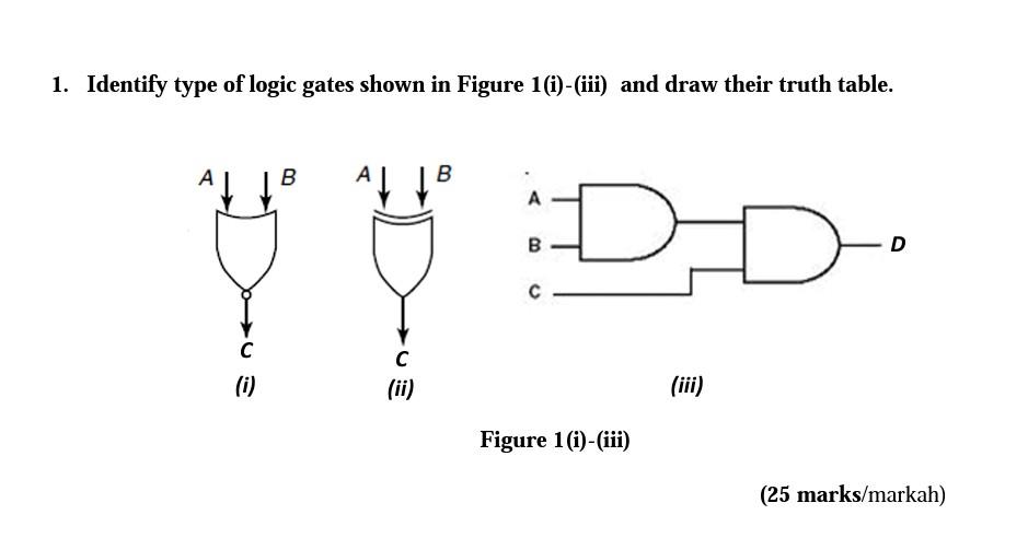 Solved 1. Identify Type Of Logic Gates Shown In Figure | Chegg.com