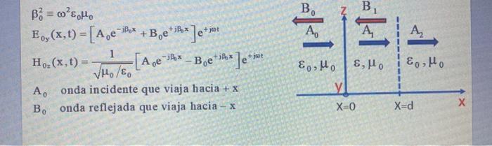 Solved The Given System Is Excited By A Flat Wave Eoy Ho Chegg Com