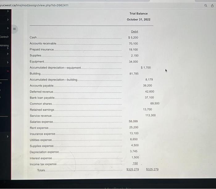 Solved I Need To Prepare Statement Of Financial Position For Chegg Com   Image