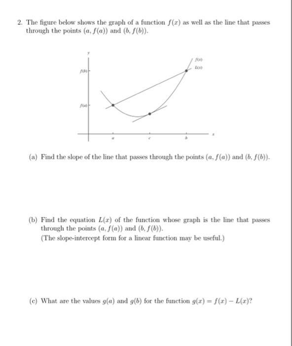 Solved 2. The figure below shows the graph of a function (x) | Chegg.com