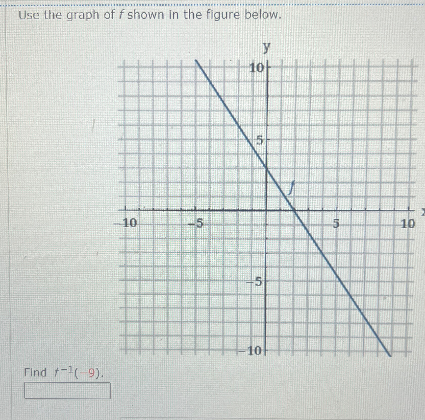 Solved Use the graph of f ﻿shown in the figure below.Find | Chegg.com