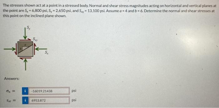 Solved The stresses shown act at a point in a stressed body. | Chegg.com