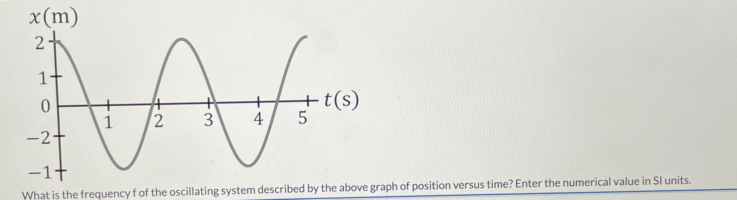 Solved What is the frequency f of the oscillating system | Chegg.com