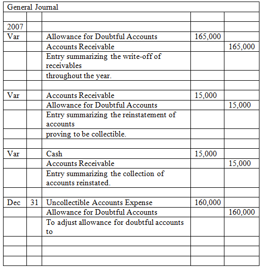 Solved: Chapter 7 Problem 4A Solution | Financial & Managerial ...