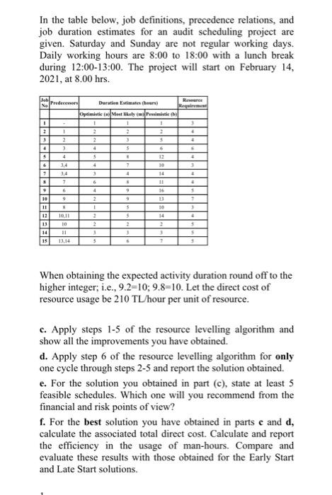 In The Table Below Job Definitions Precedence Re Chegg Com