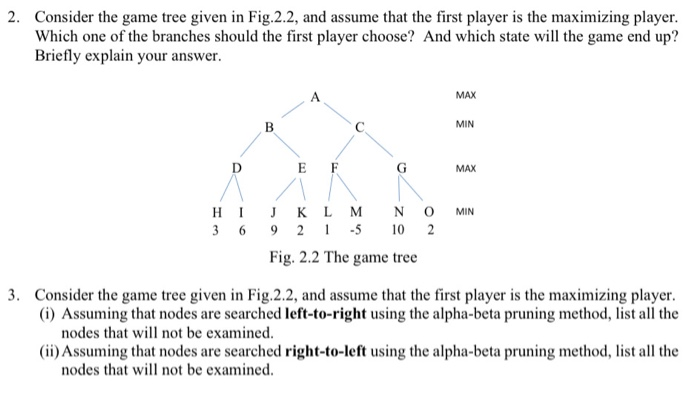 Solved 2. Consider the game tree given in Fig.2.2, and | Chegg.com
