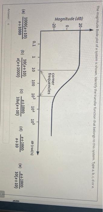 Solved The magnitude Bode plot of a system is shown. | Chegg.com