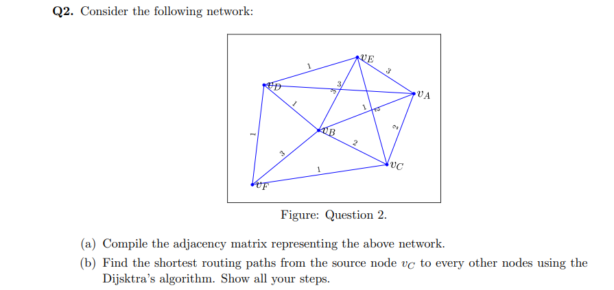Solved Q2. Consider the following network: Figure: Question | Chegg.com