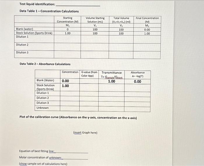 Test liquid identification: Data Table | Chegg.com