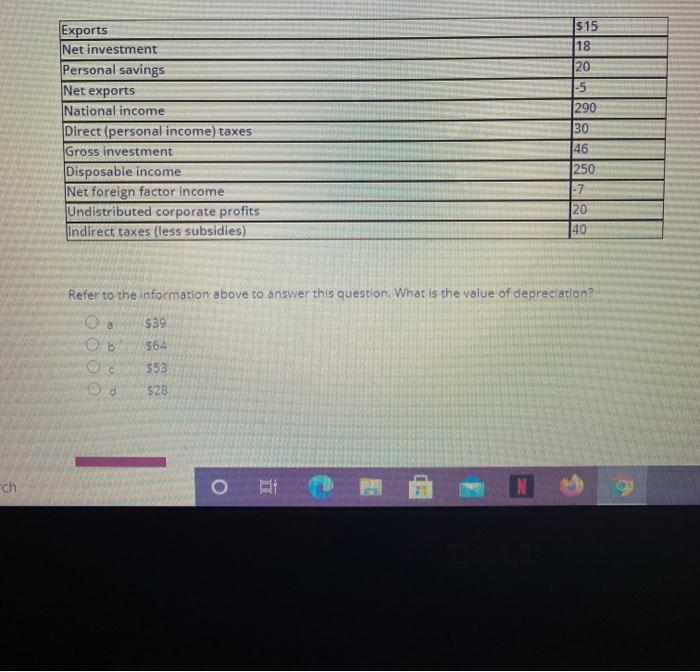 Solved Exports Net investment Personal savings Net exports